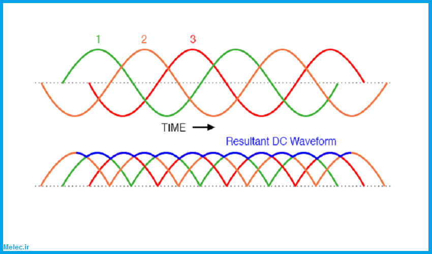 خروجی یکسو کننده سه فاز AC و 3 فاز تمام موج